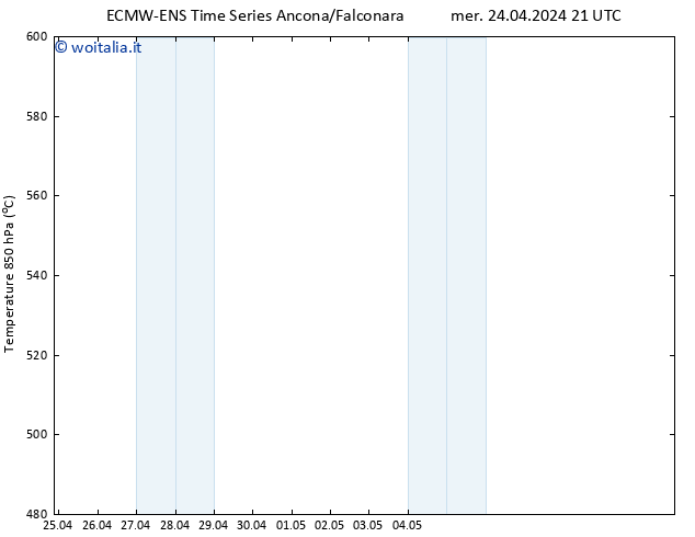 Height 500 hPa ALL TS gio 25.04.2024 09 UTC