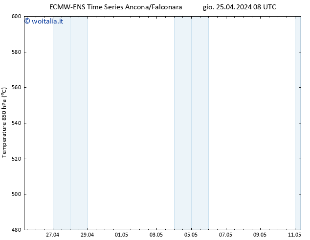 Height 500 hPa ALL TS dom 05.05.2024 08 UTC