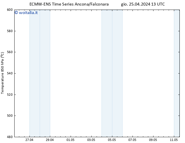 Height 500 hPa ALL TS gio 25.04.2024 13 UTC