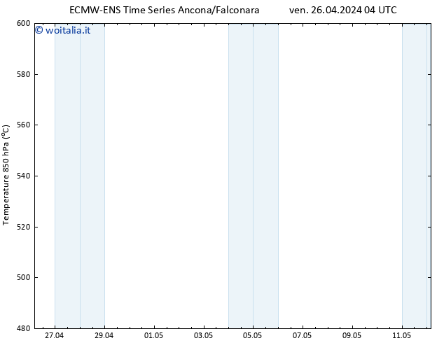 Height 500 hPa ALL TS ven 26.04.2024 10 UTC