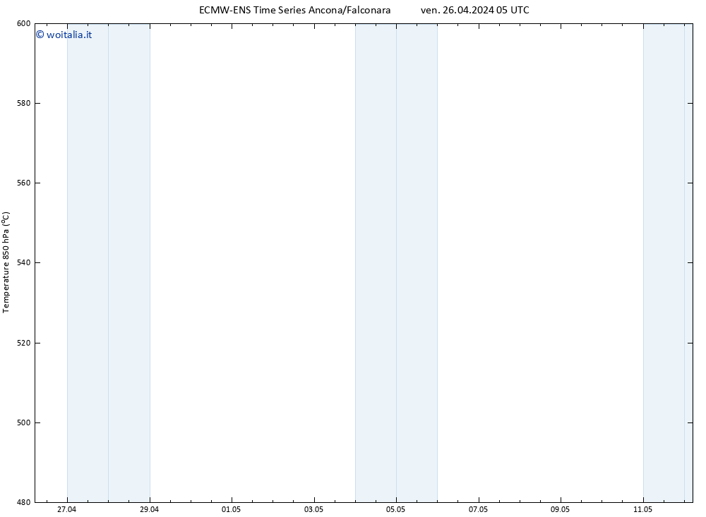 Height 500 hPa ALL TS ven 26.04.2024 05 UTC