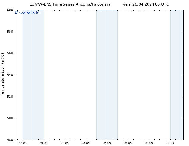 Height 500 hPa ALL TS ven 26.04.2024 12 UTC