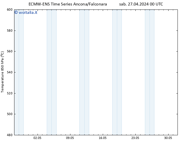 Height 500 hPa ALL TS sab 27.04.2024 12 UTC