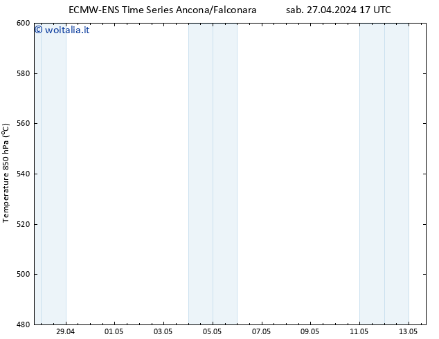 Height 500 hPa ALL TS dom 28.04.2024 05 UTC