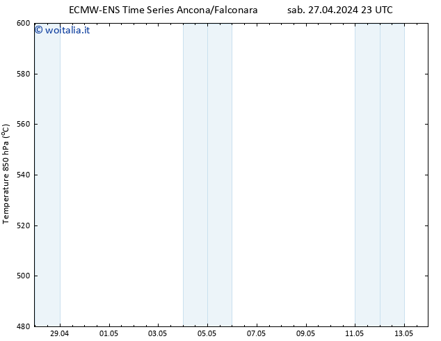 Height 500 hPa ALL TS mer 08.05.2024 05 UTC