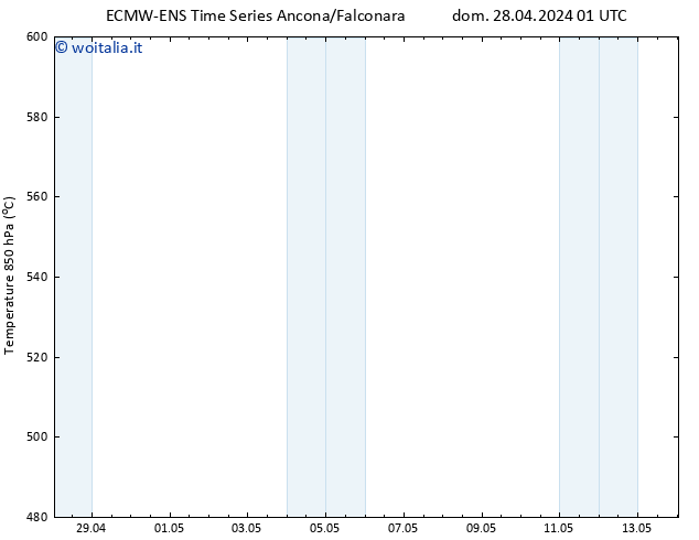 Height 500 hPa ALL TS dom 28.04.2024 07 UTC