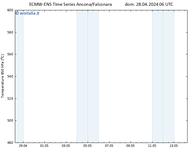 Height 500 hPa ALL TS mar 30.04.2024 18 UTC