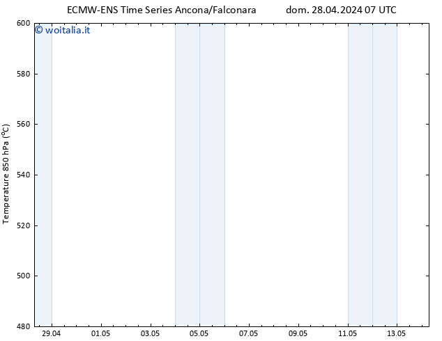 Height 500 hPa ALL TS dom 05.05.2024 07 UTC