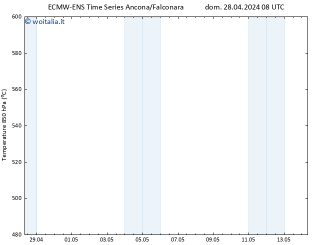 Height 500 hPa ALL TS dom 05.05.2024 20 UTC