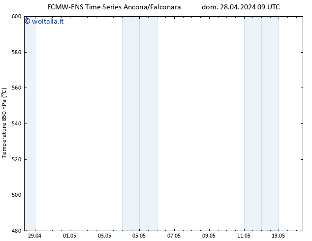 Height 500 hPa ALL TS lun 29.04.2024 09 UTC