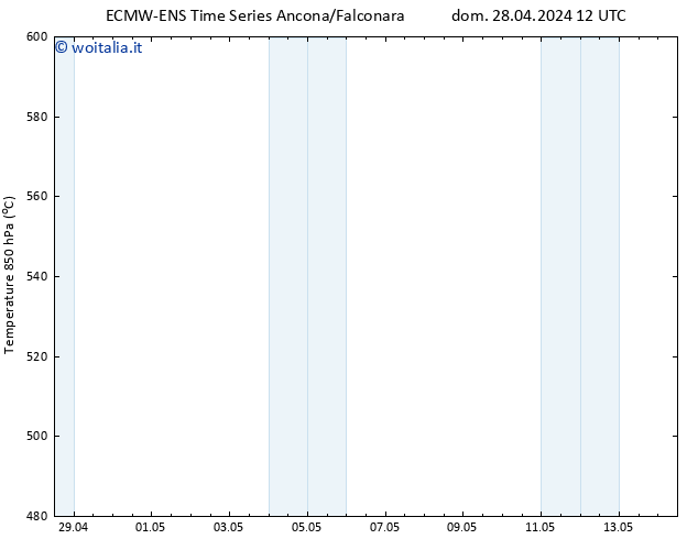 Height 500 hPa ALL TS dom 28.04.2024 12 UTC