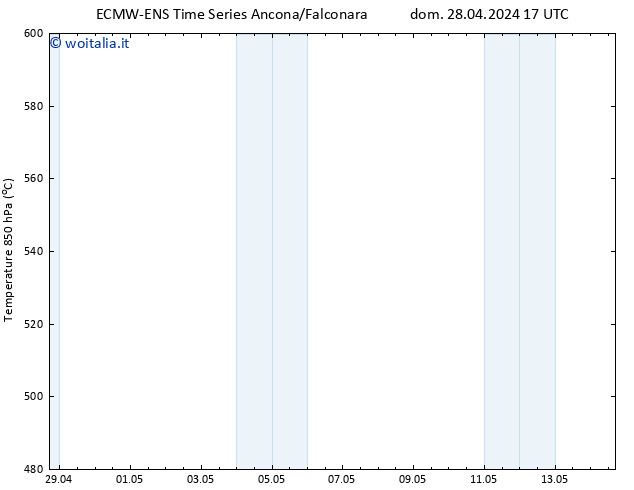 Height 500 hPa ALL TS dom 28.04.2024 23 UTC