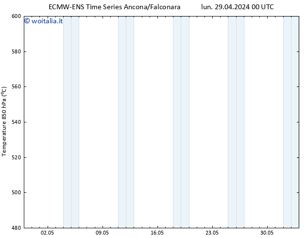 Height 500 hPa ALL TS mer 15.05.2024 00 UTC