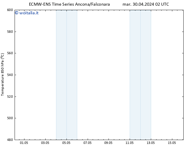 Height 500 hPa ALL TS dom 05.05.2024 08 UTC