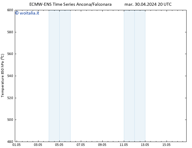 Height 500 hPa ALL TS mer 01.05.2024 02 UTC