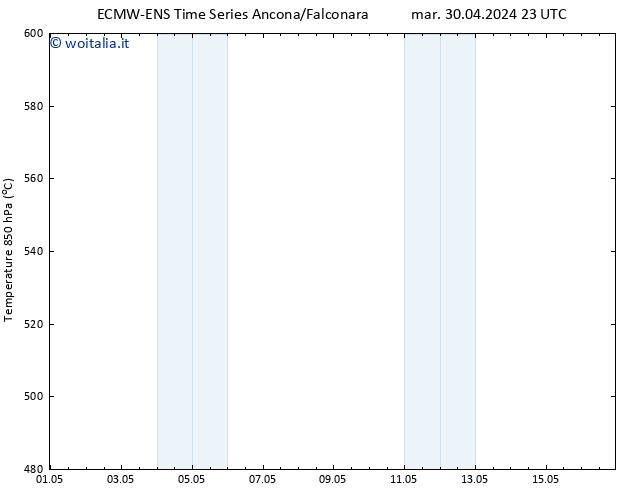 Height 500 hPa ALL TS mer 01.05.2024 11 UTC