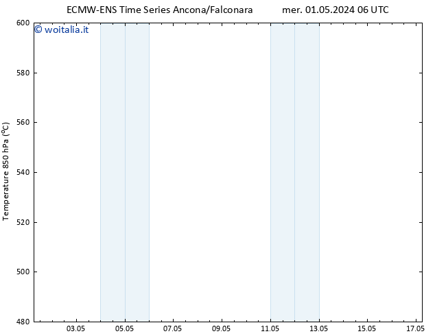 Height 500 hPa ALL TS mer 01.05.2024 06 UTC