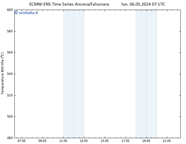 Height 500 hPa ALL TS lun 06.05.2024 13 UTC