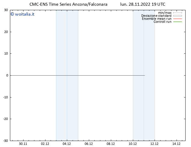 Height 500 hPa CMC TS lun 28.11.2022 19 UTC