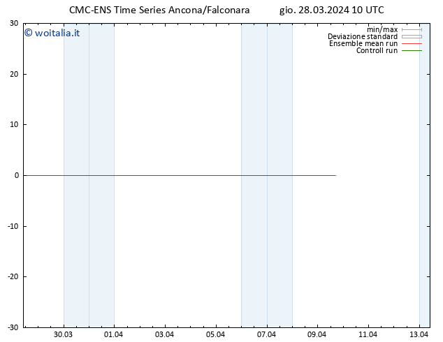 Height 500 hPa CMC TS gio 28.03.2024 10 UTC