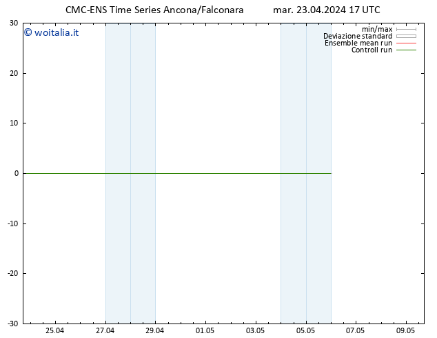 Height 500 hPa CMC TS mar 23.04.2024 17 UTC