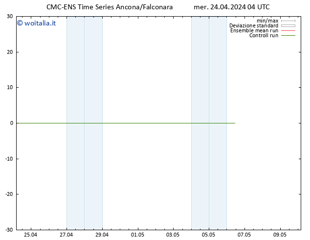 Height 500 hPa CMC TS mer 24.04.2024 04 UTC