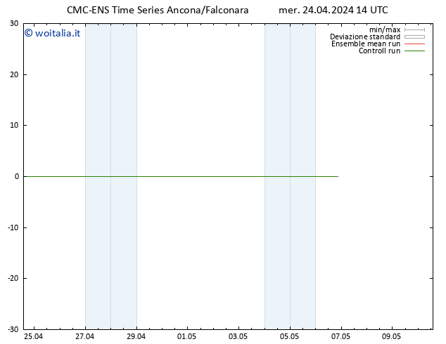 Height 500 hPa CMC TS mer 24.04.2024 14 UTC