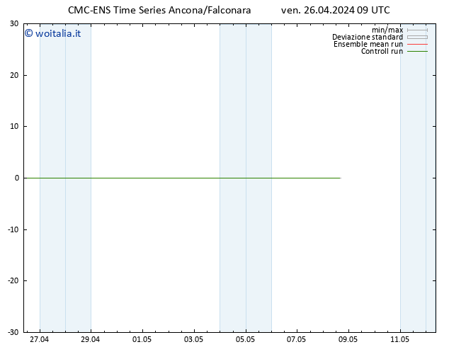 Height 500 hPa CMC TS ven 26.04.2024 09 UTC