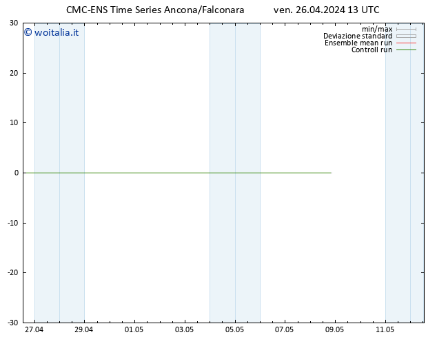 Height 500 hPa CMC TS ven 26.04.2024 19 UTC