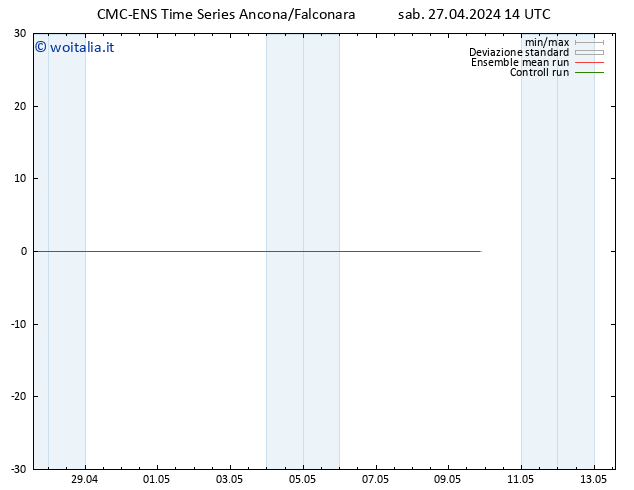 Height 500 hPa CMC TS dom 28.04.2024 14 UTC