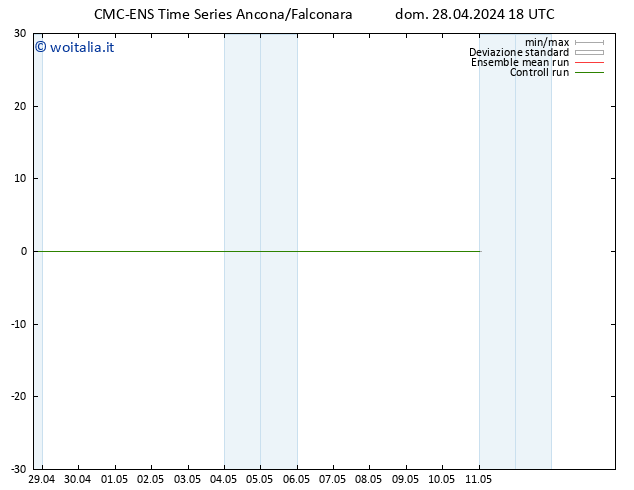 Height 500 hPa CMC TS lun 29.04.2024 18 UTC