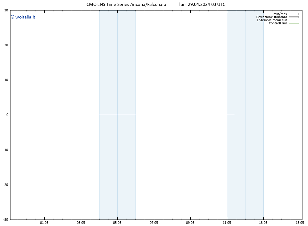 Height 500 hPa CMC TS lun 29.04.2024 03 UTC