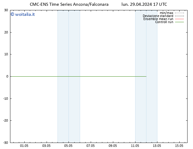 Height 500 hPa CMC TS lun 29.04.2024 23 UTC