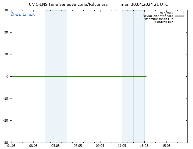 Height 500 hPa CMC TS mar 30.04.2024 21 UTC