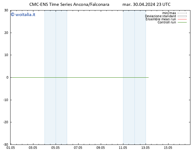 Height 500 hPa CMC TS mar 30.04.2024 23 UTC