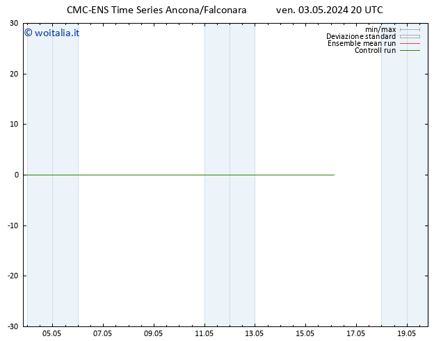 Height 500 hPa CMC TS sab 04.05.2024 02 UTC
