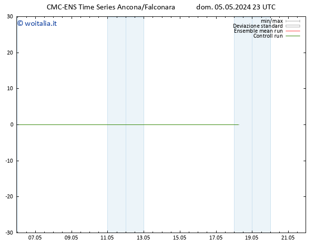 Height 500 hPa CMC TS dom 12.05.2024 23 UTC