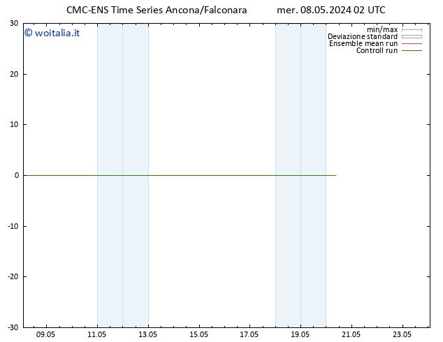 Height 500 hPa CMC TS mer 08.05.2024 08 UTC