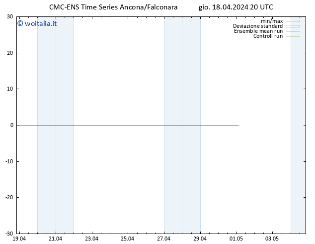 Vento 10 m CMC TS gio 18.04.2024 20 UTC