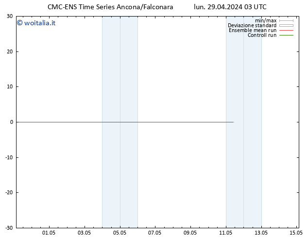 Vento 10 m CMC TS lun 29.04.2024 15 UTC