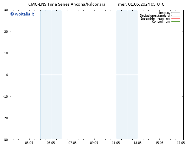 Vento 10 m CMC TS gio 02.05.2024 05 UTC