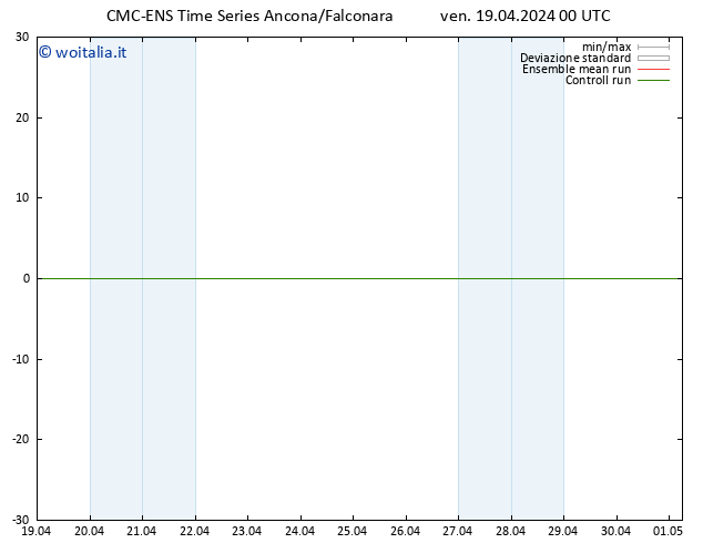 Vento 10 m CMC TS ven 19.04.2024 06 UTC