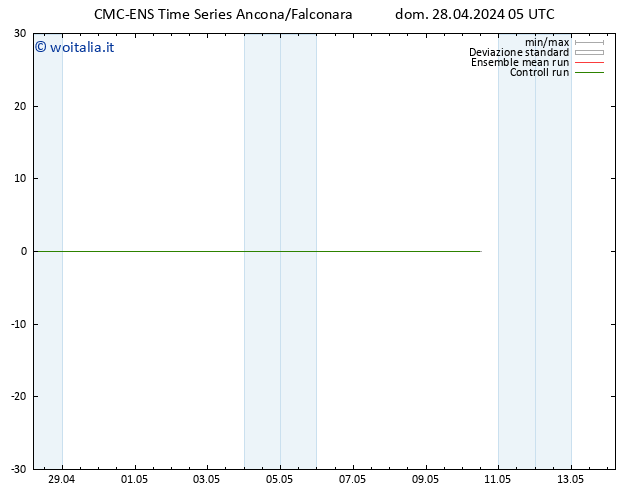 Vento 10 m CMC TS dom 28.04.2024 11 UTC