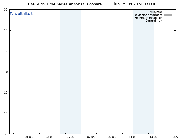 Vento 10 m CMC TS lun 29.04.2024 09 UTC