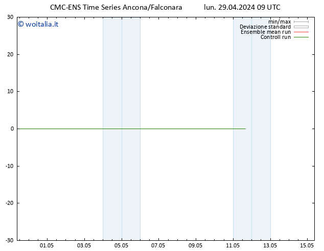 Vento 10 m CMC TS mar 30.04.2024 09 UTC