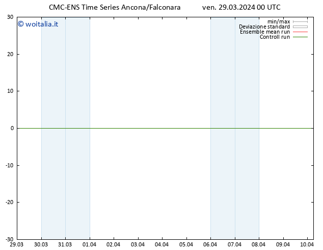 Temperatura (2m) CMC TS ven 29.03.2024 00 UTC