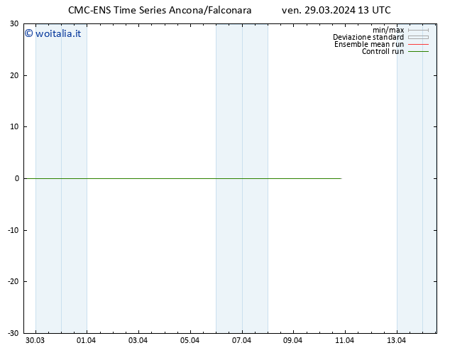 Temperatura (2m) CMC TS ven 29.03.2024 13 UTC
