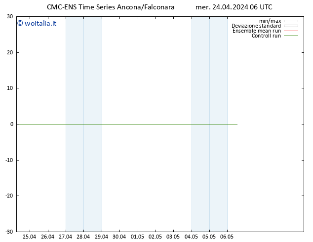 Temperatura (2m) CMC TS mer 24.04.2024 06 UTC