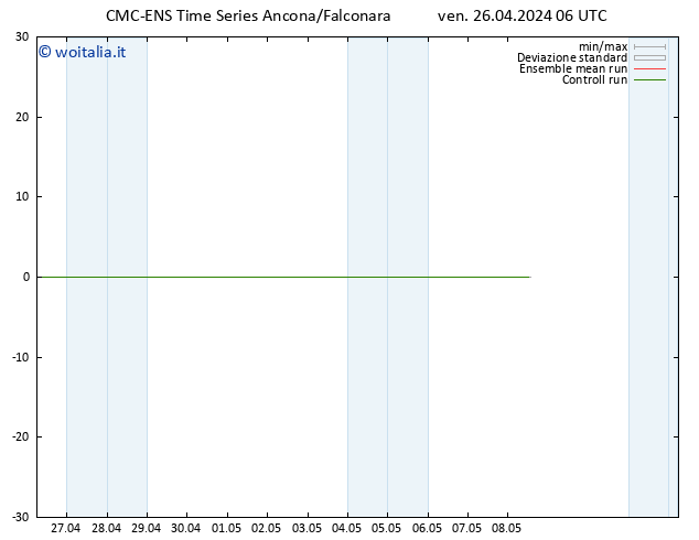 Temperatura (2m) CMC TS ven 26.04.2024 12 UTC