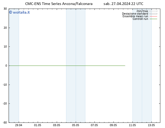Temperatura (2m) CMC TS dom 28.04.2024 10 UTC